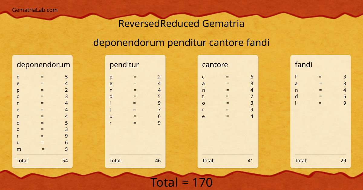 deponendorum penditur cantore fandi in reversedReduced Gematria